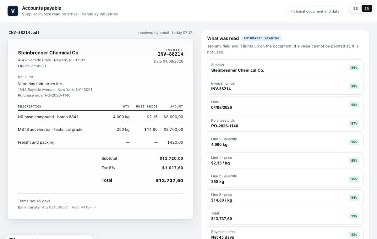 Accounts payable